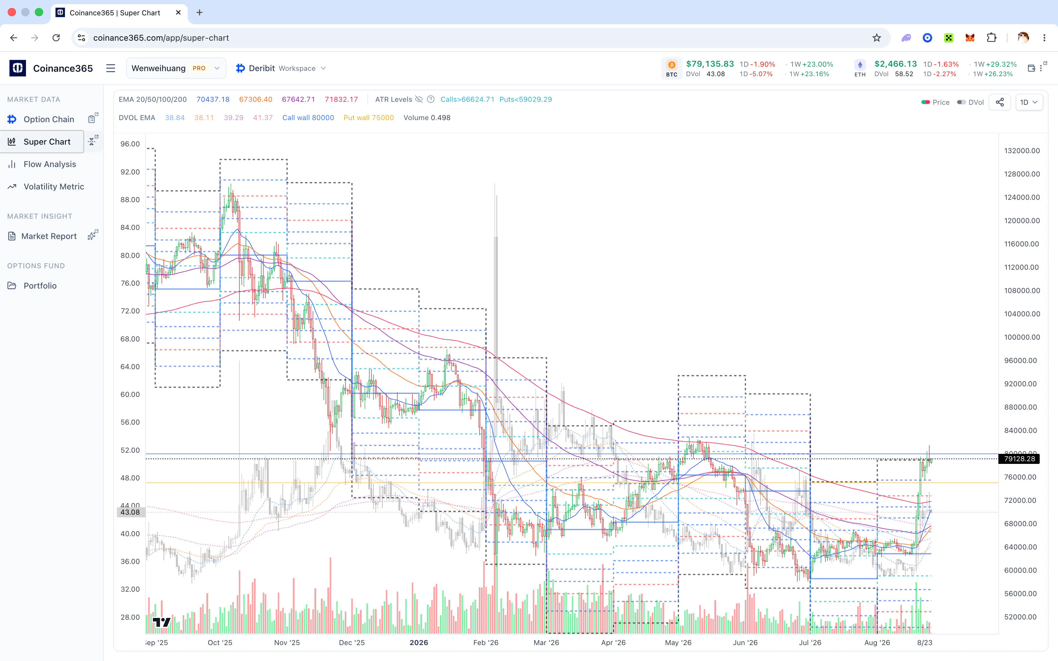 Coinance365 gallery image