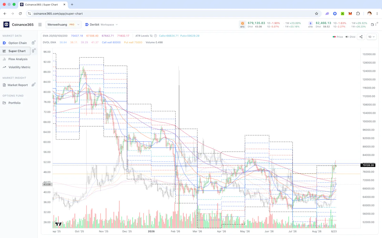 Coinance365 screenshot 3