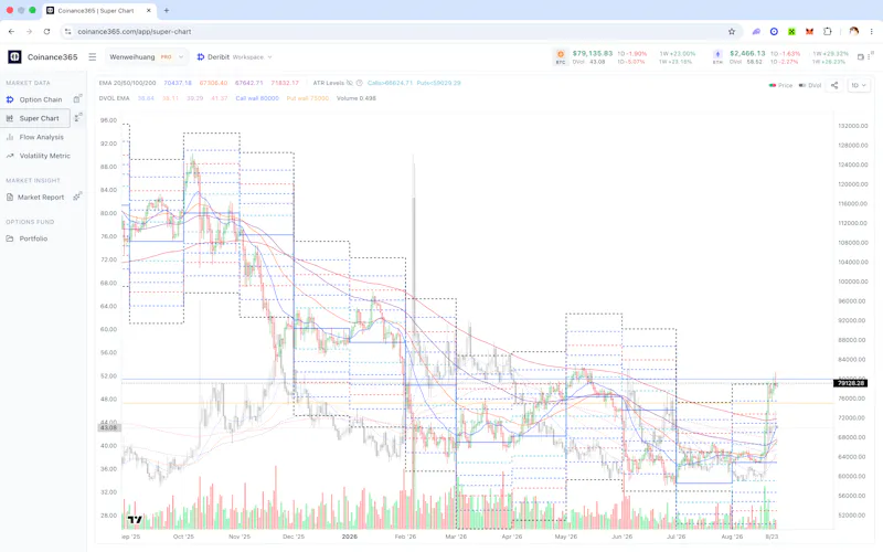 Coinance365 screenshot 3