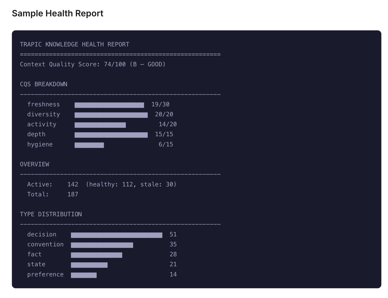 Trapic gallery image