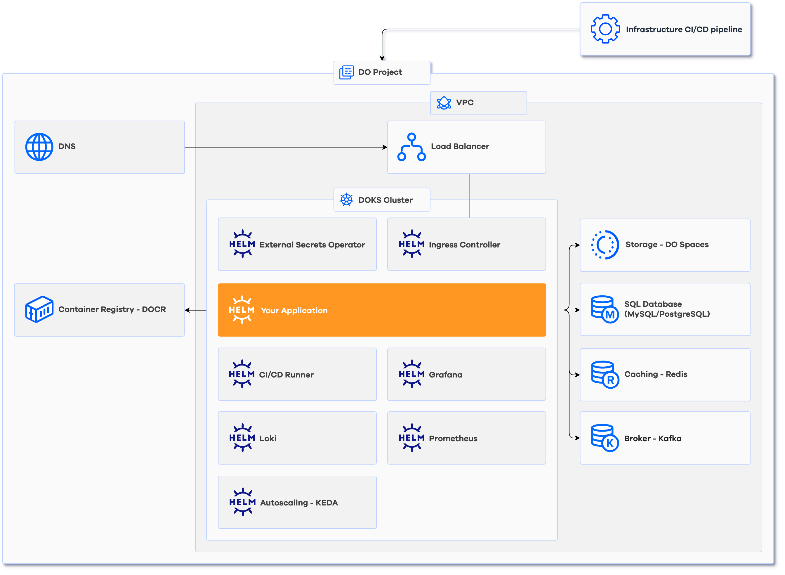 Mídia 5 de Infrasnap - Infraestrutura em nuvem pronta para produção em 1 dia