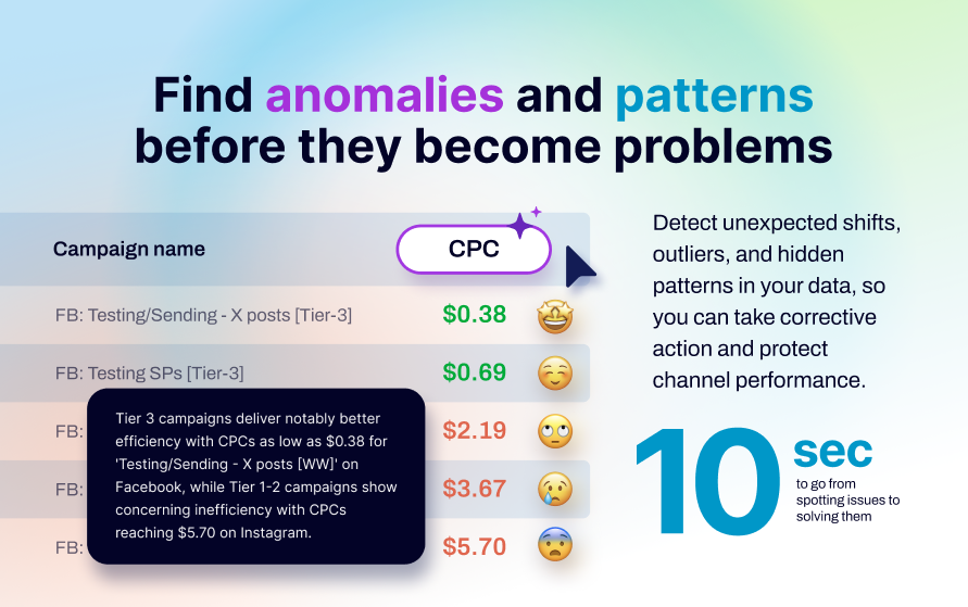 AI Marketing Insights by Coupler.io media 4
