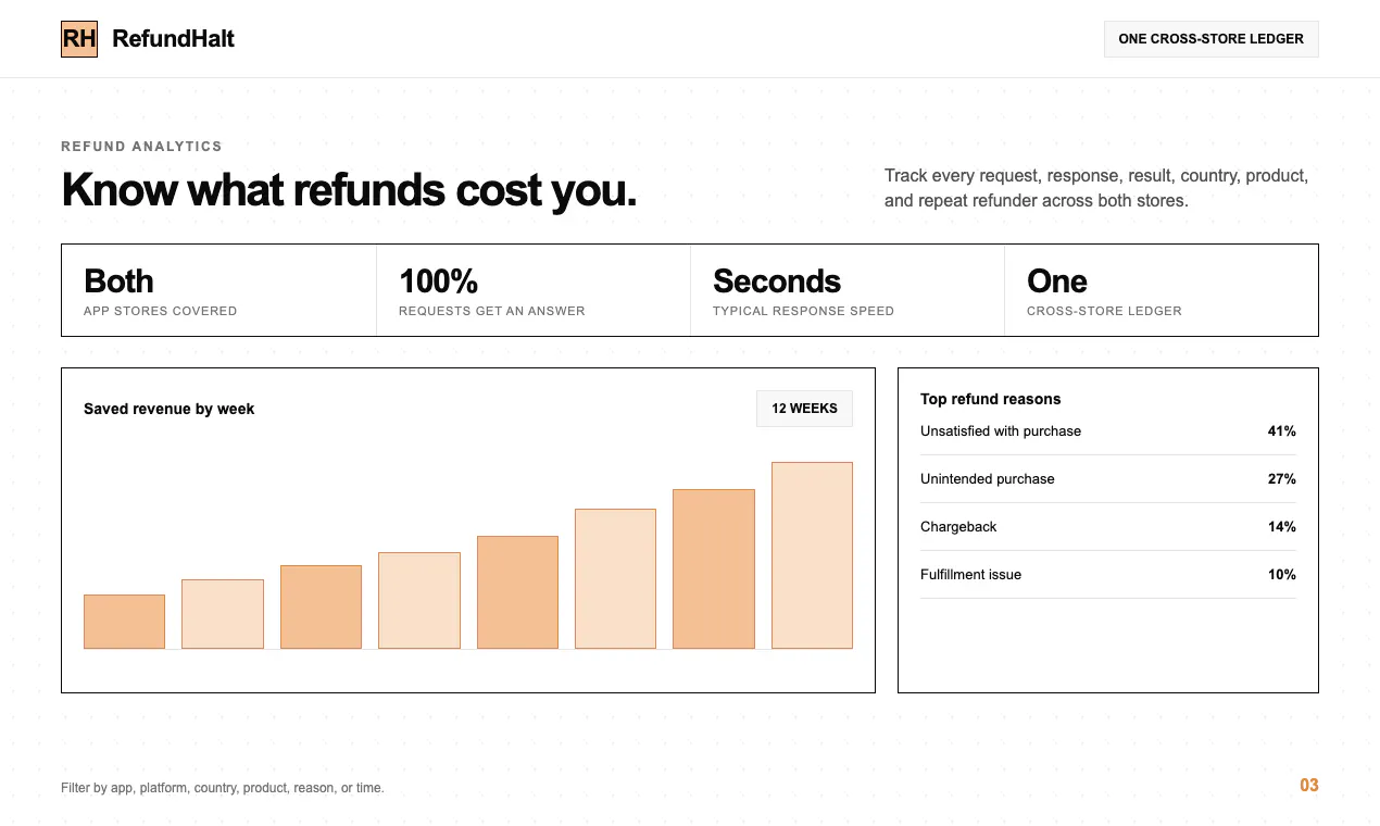 RefundHalt gallery image