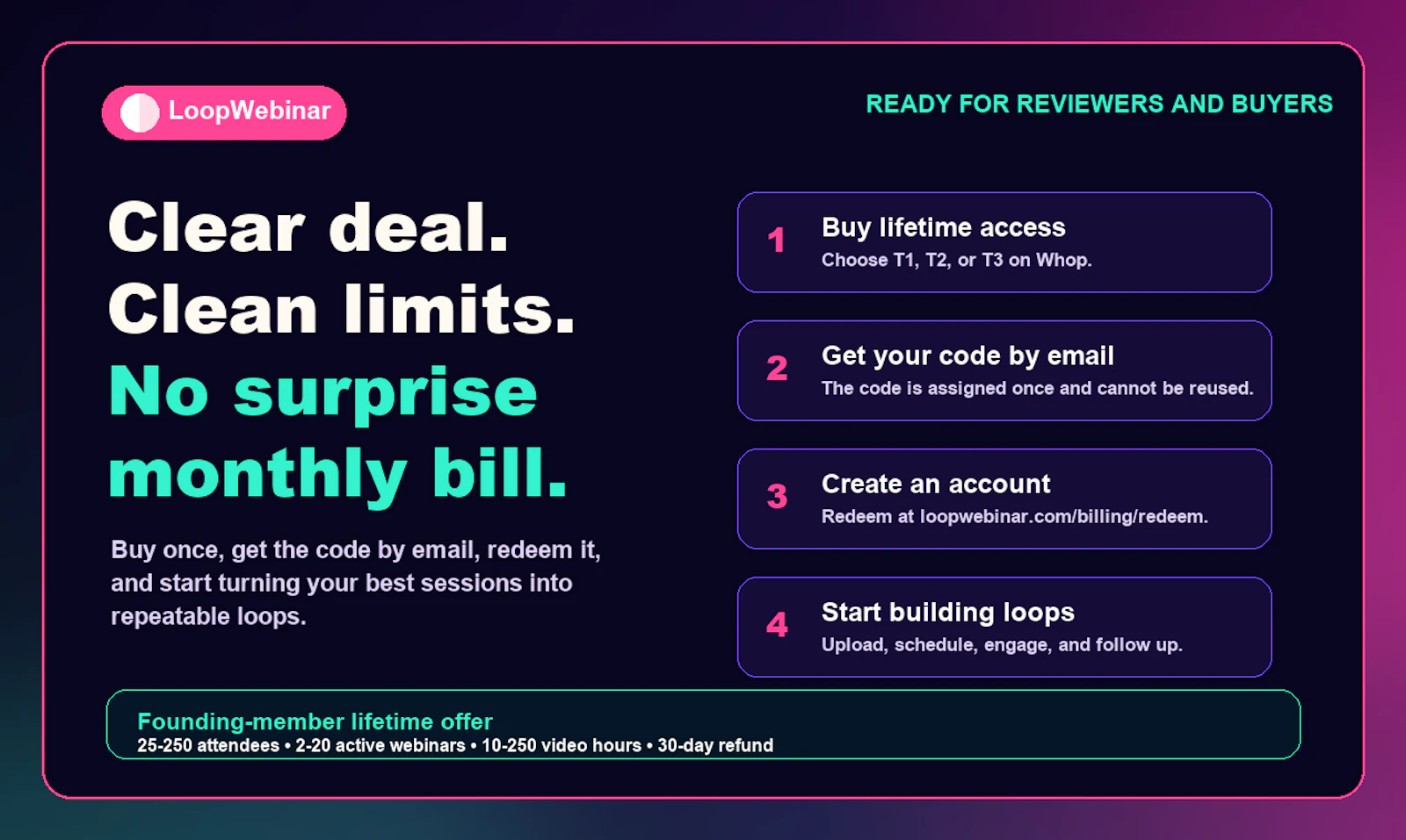 LoopWebinar screenshot 6