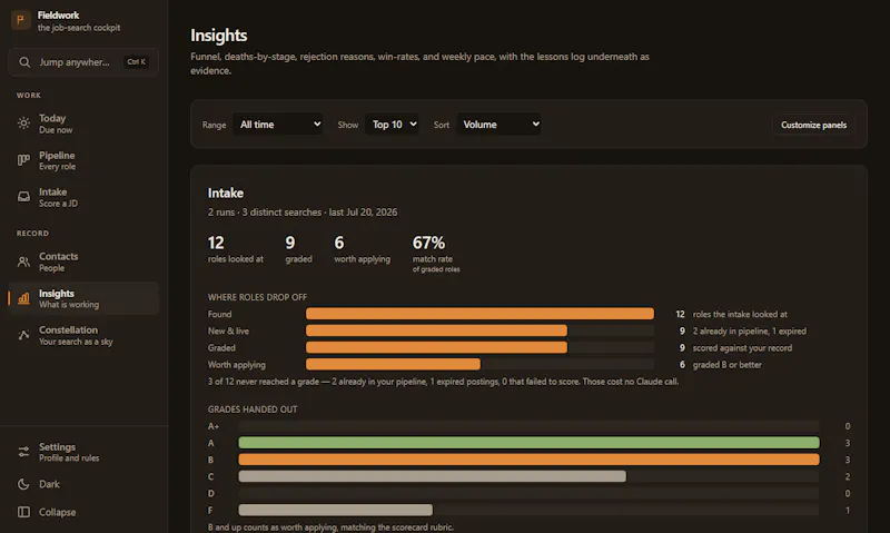 Fieldwork screenshot 8