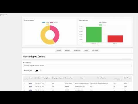 Notify Rush gallery image