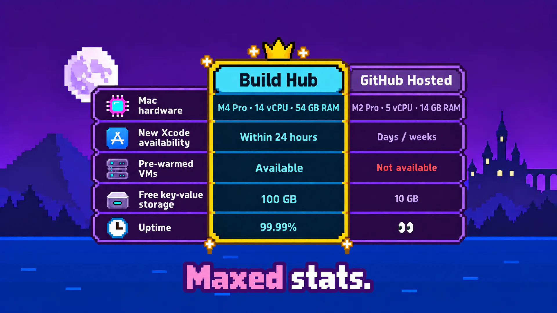 Bitrise Build Hub gallery image