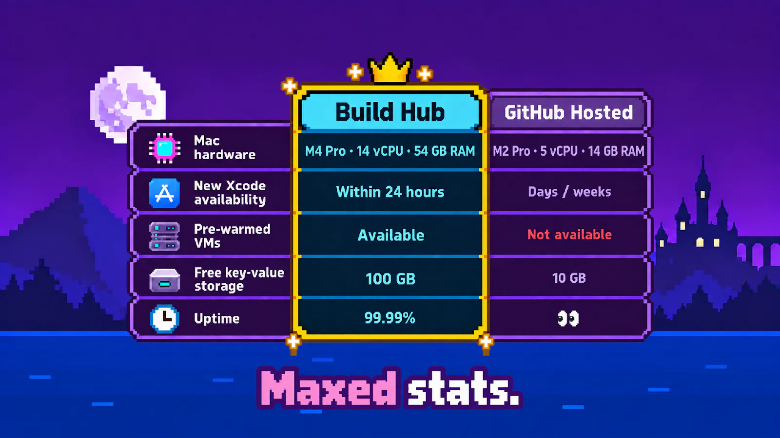 Bitrise Build Hub screenshot 4