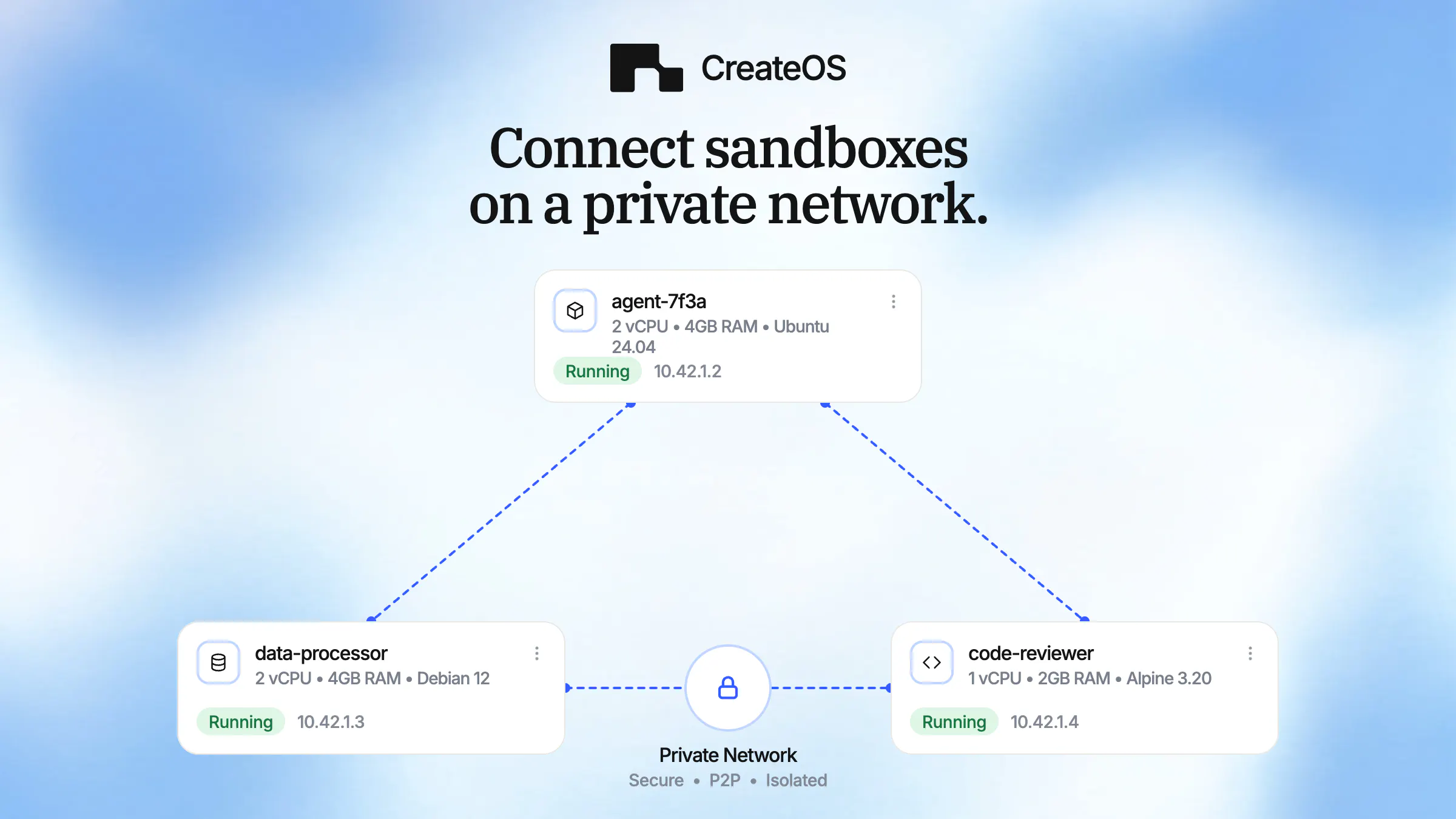 CreateOS Sandbox gallery image
