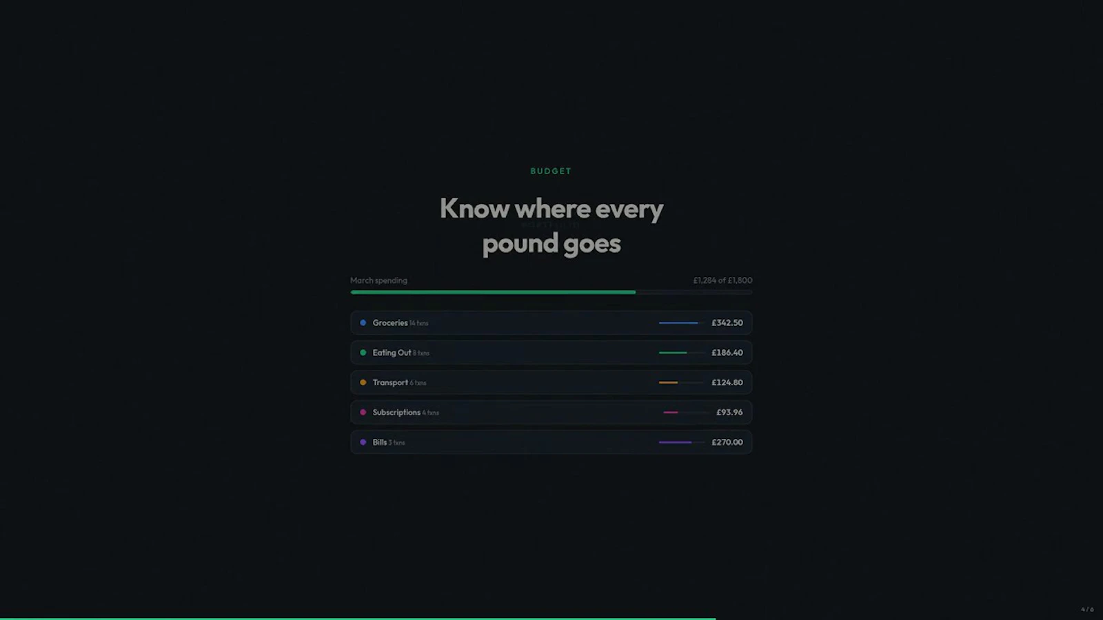 CeeWealth screenshot 1 (video preview)
