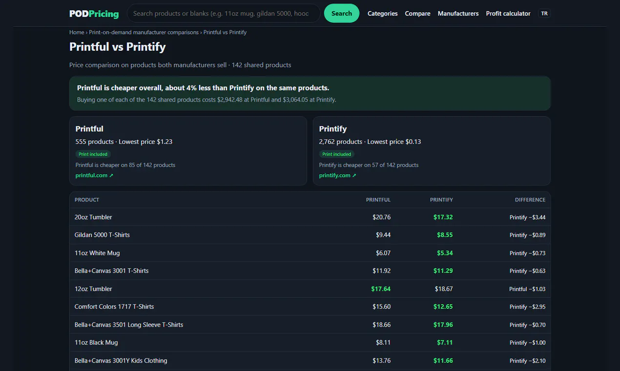 POD Pricing gallery image
