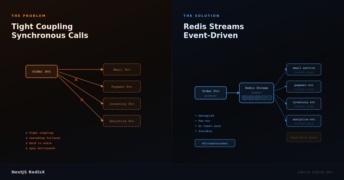 NestJS RedisX gallery image