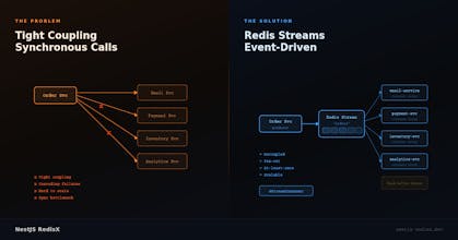 NestJS RedisX gallery image