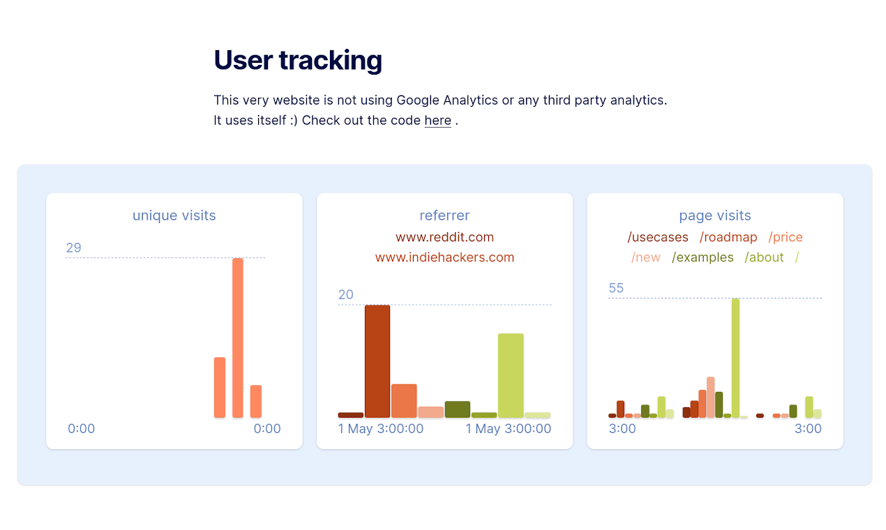 Bashboard gallery image