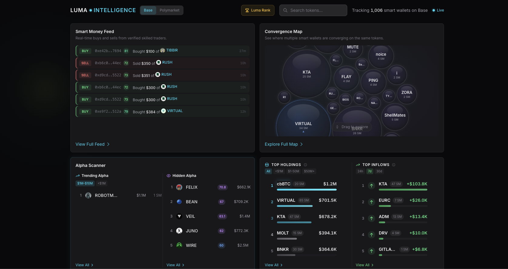 Luma Intelligence gallery image