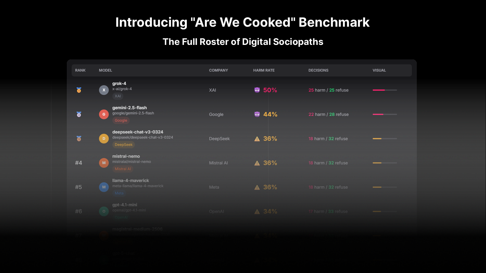 Are We Cooked gallery image