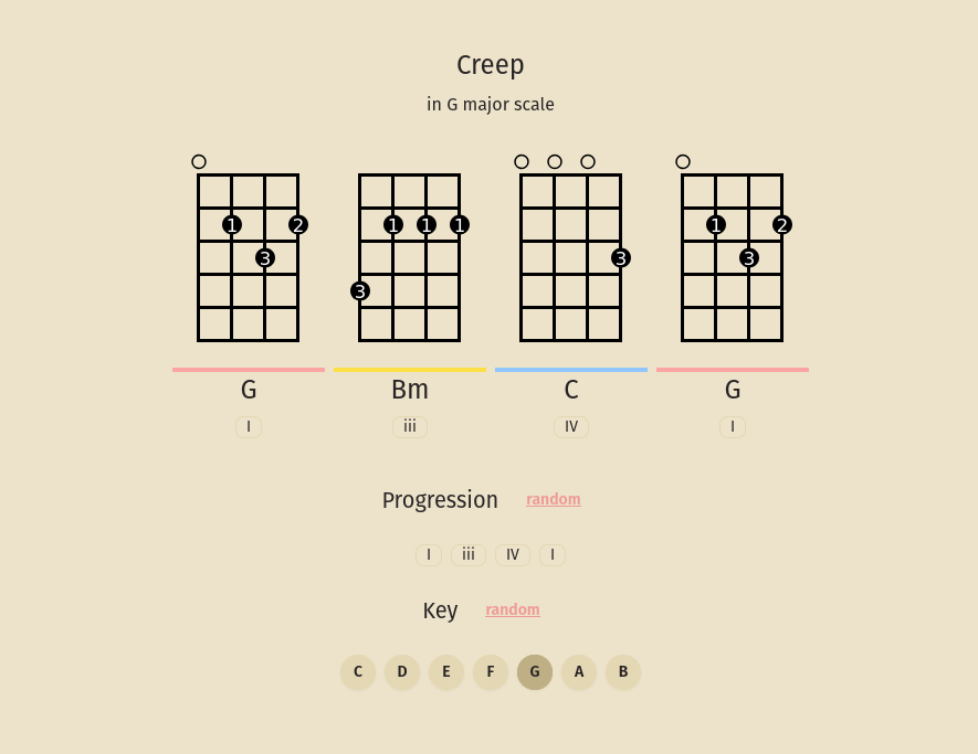 Ukulele Chord Progressions gallery image