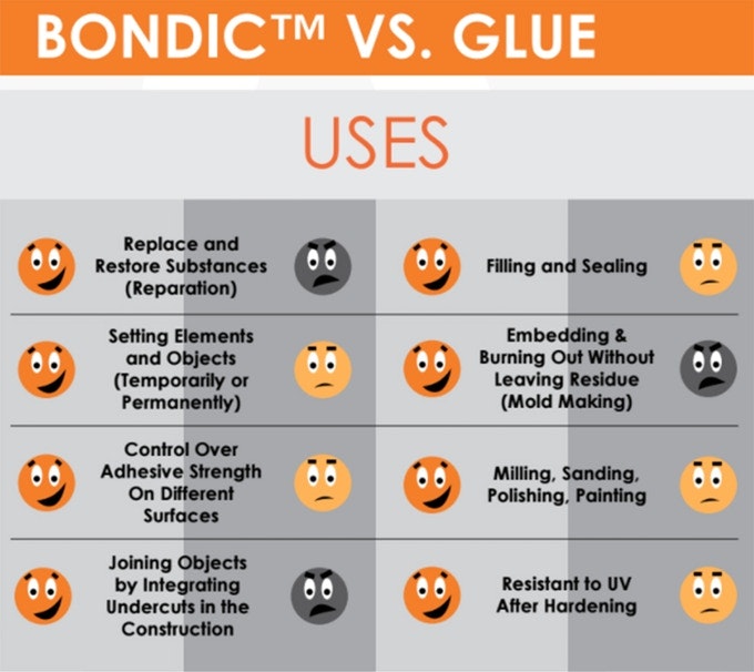 BondicEVO™ Liquid Plastic Welder gallery image