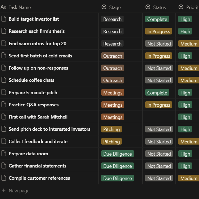 Startup Fundraising Templates Bundle