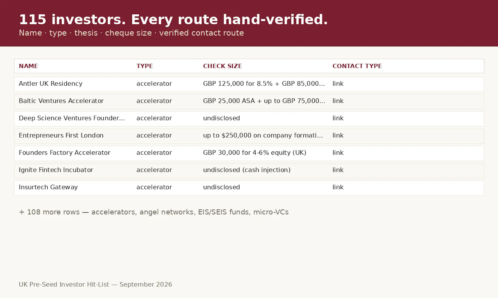 UK Pre-Seed Investor Hit-List screenshot 1