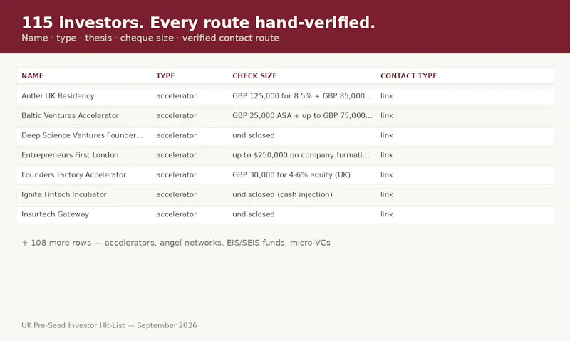 UK Pre-Seed Investor Hit-List screenshot 1