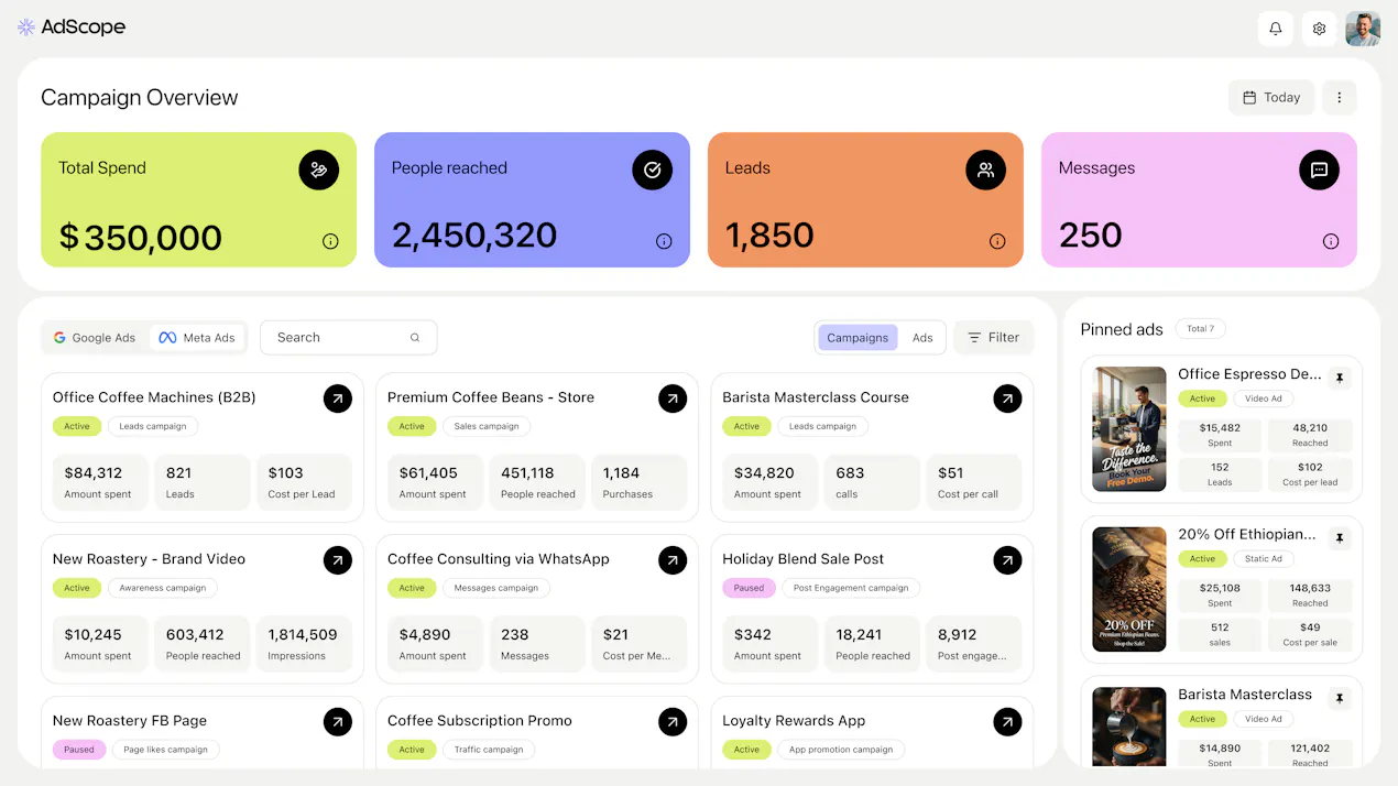 AdScope product