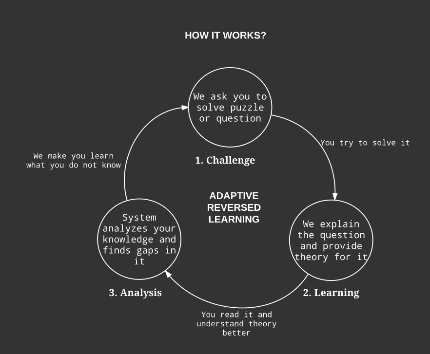 Quizful gallery image