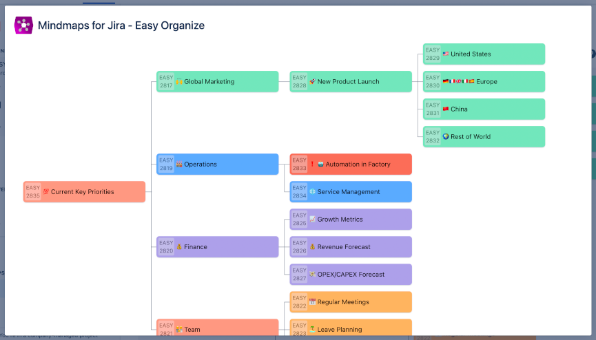 وسائط Mindmaps لجيرة - إنشاء خرائط ذهنية مثيرة للإعجاب لمشاركة أفكارك مثل المحترف 4