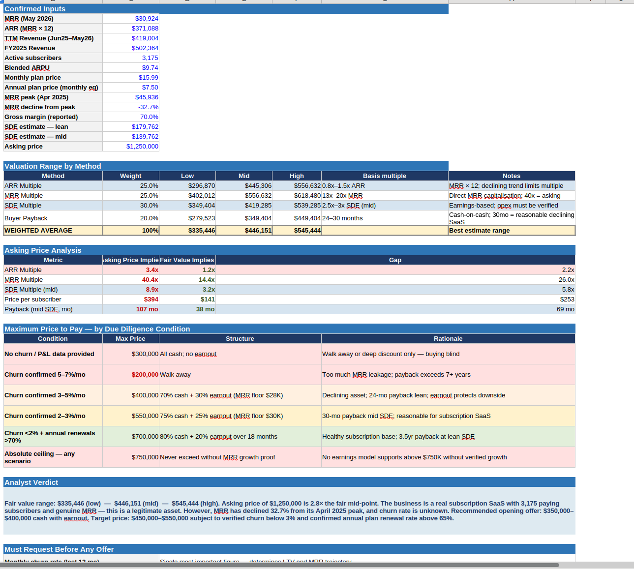 dnrisk gallery image