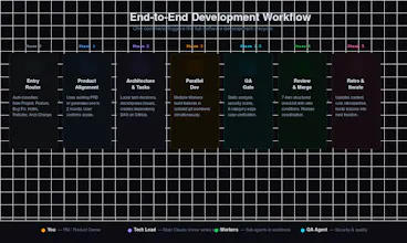 /dev for Claude Code gallery image
