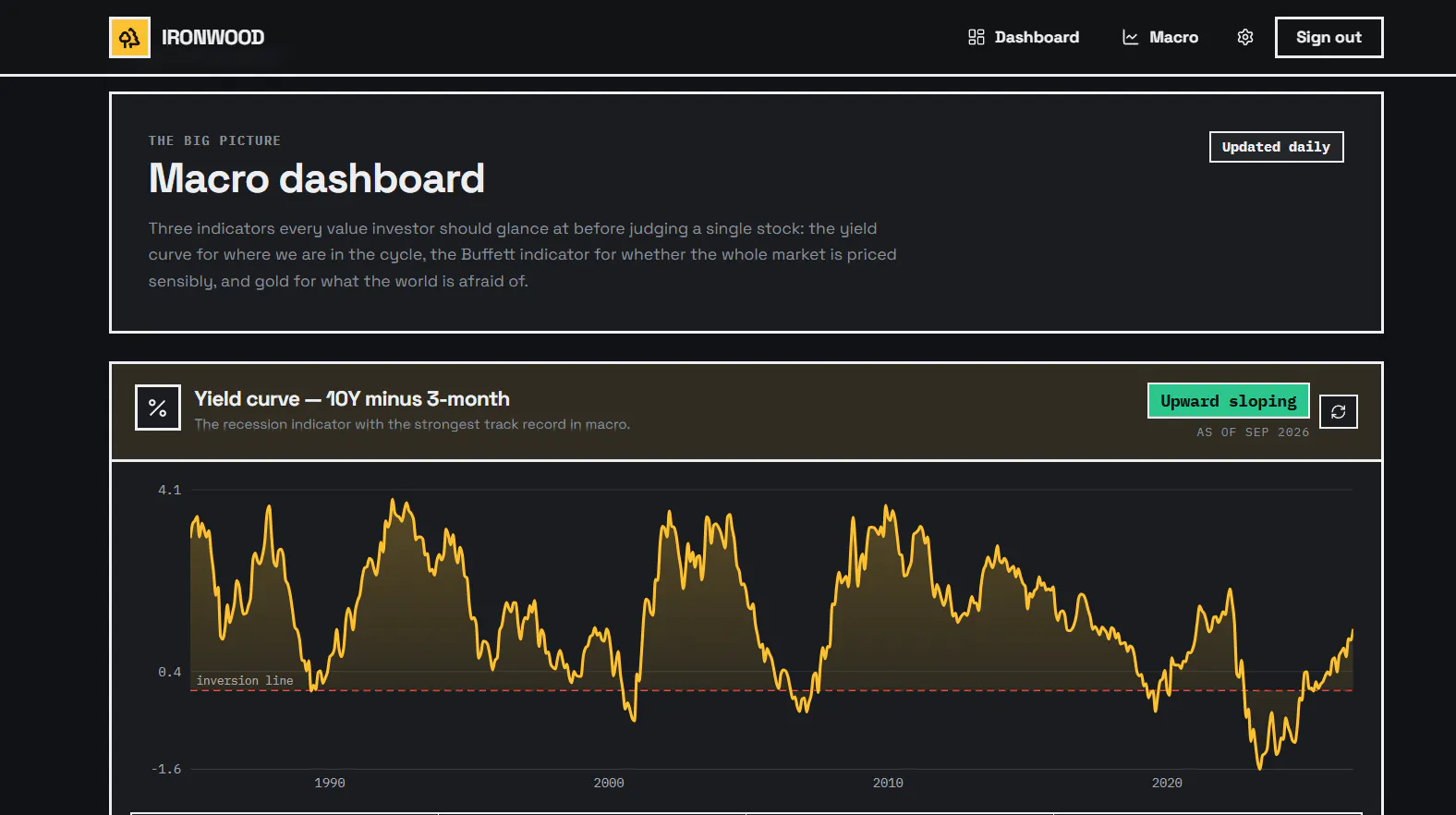 Ironwood — Value Investing, Engineered gallery image