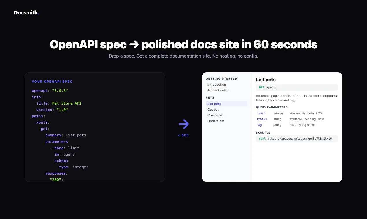 Docsmith — AI API Docs in 60 Seconds gallery image