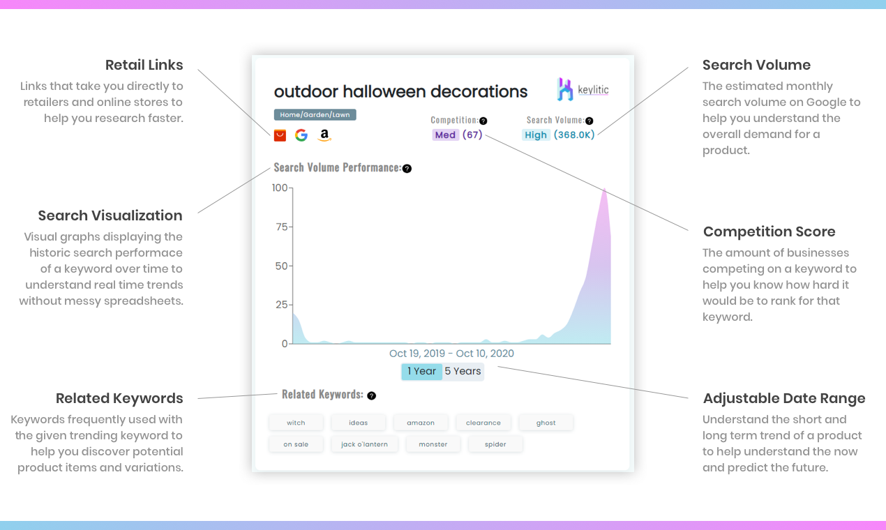 Keylitic gallery image