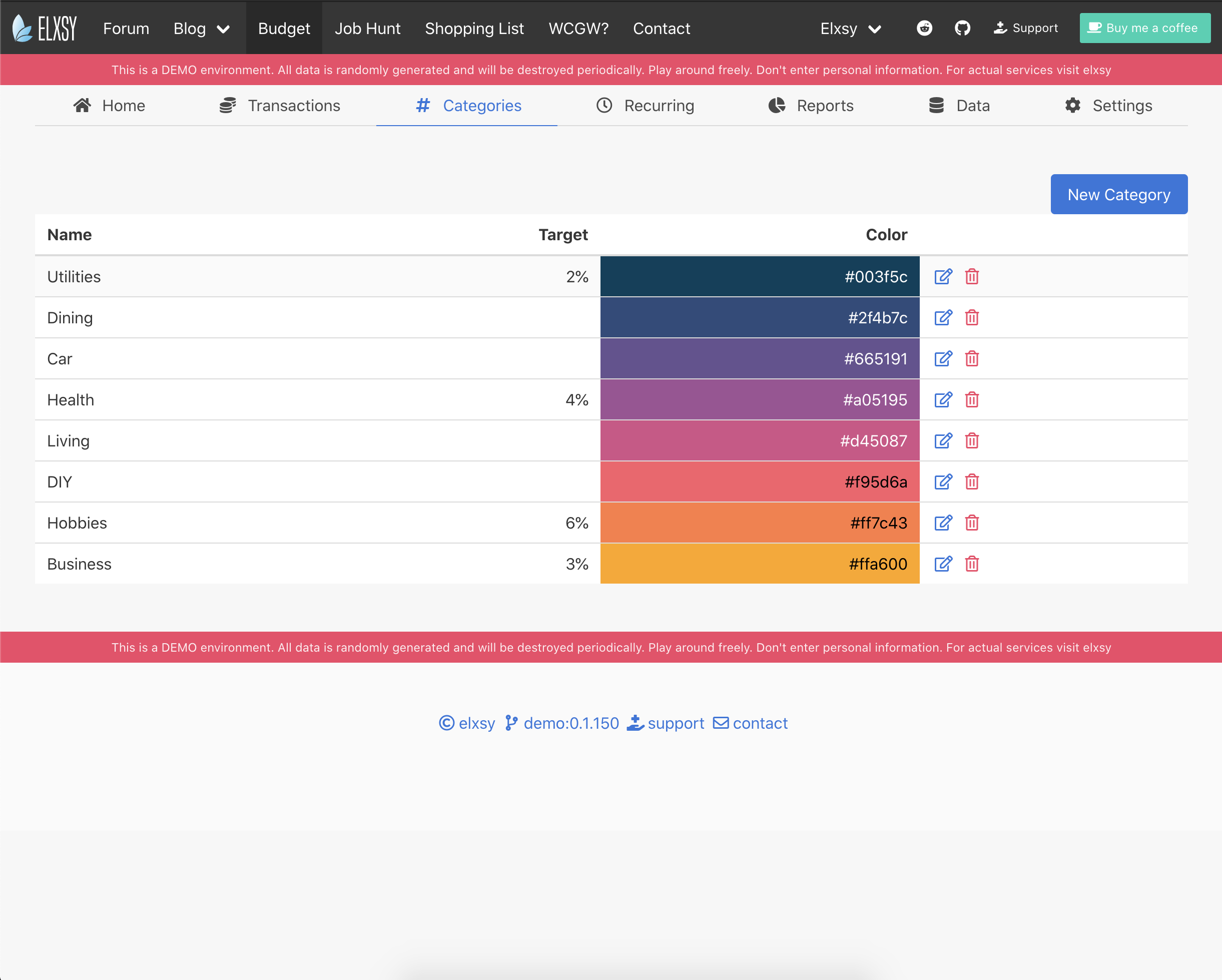 Budget gallery image