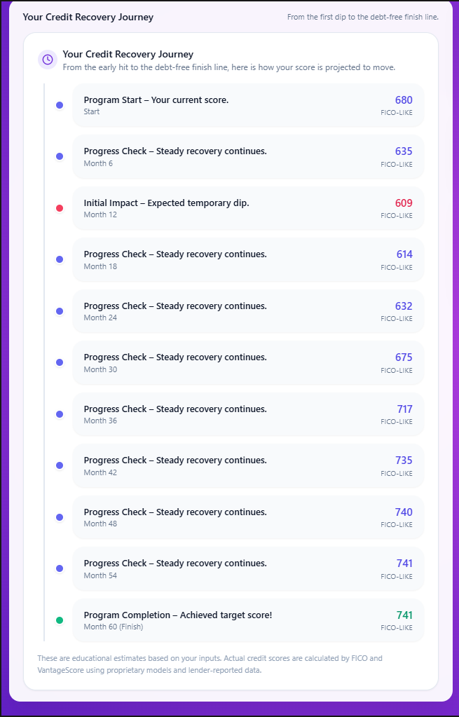 Debt.Tips Credit Comeback Simulator gallery image