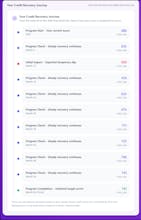 Debt.Tips Credit Comeback Simulator gallery image