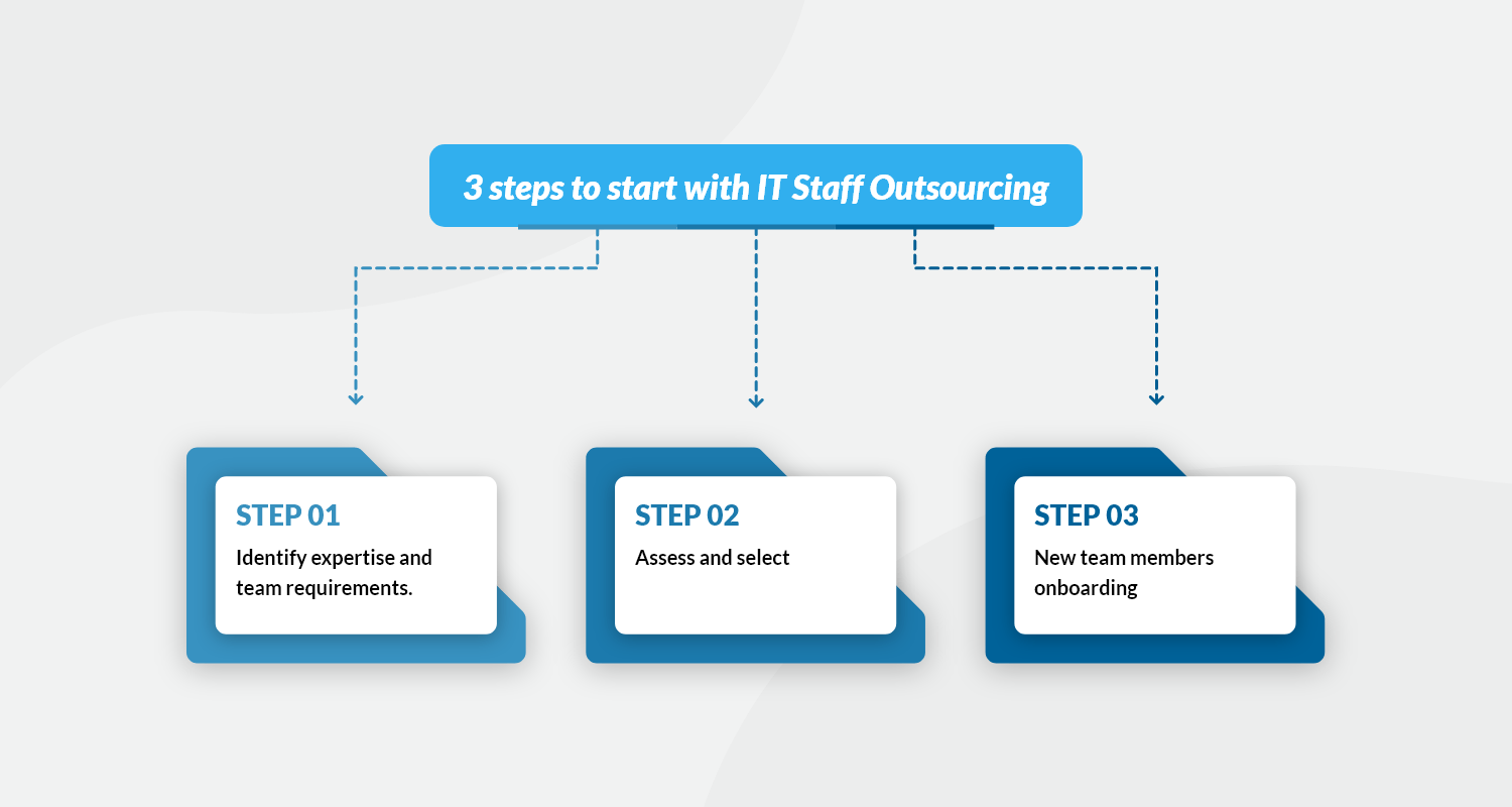 CMARIX - Hire Dedicated Resource gallery image