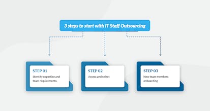 CMARIX - Hire Dedicated Resource gallery image