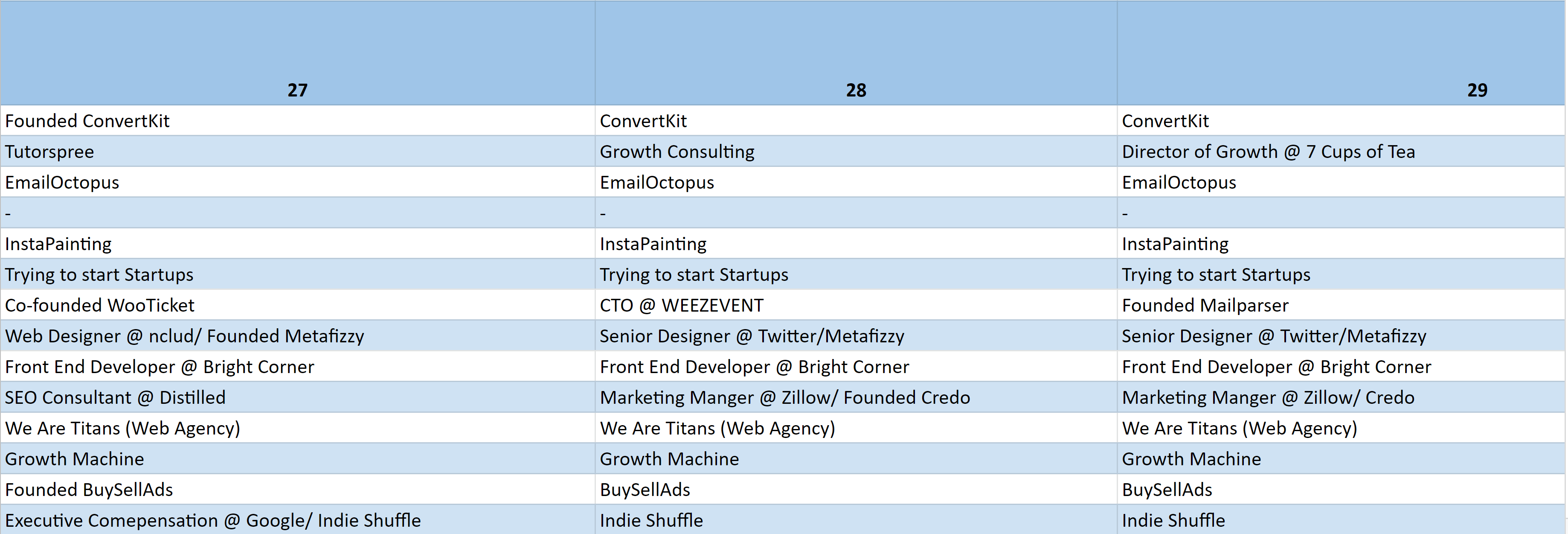 The Silicon Valley/The Indie Hackers Doc gallery image