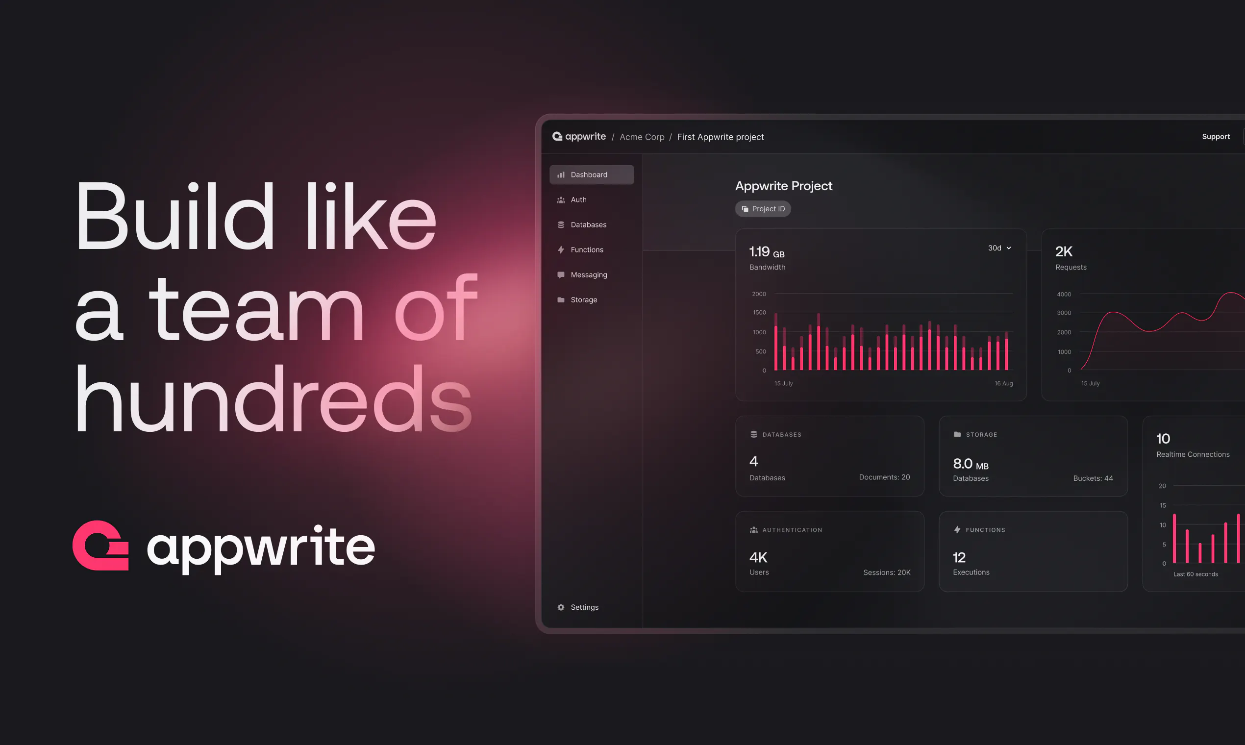 Appwrite: The developers' cloud | Product Hunt