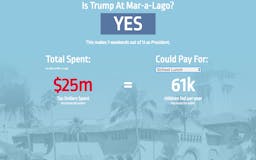 Is Trump At Mar-a-Lago? media 3