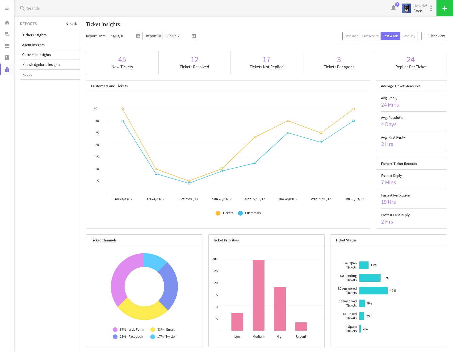 UVdesk Helpdesk gallery image