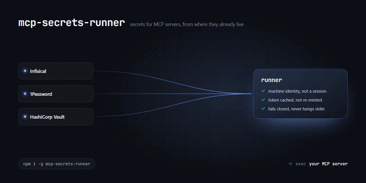 mcp-secrets-runner gallery image