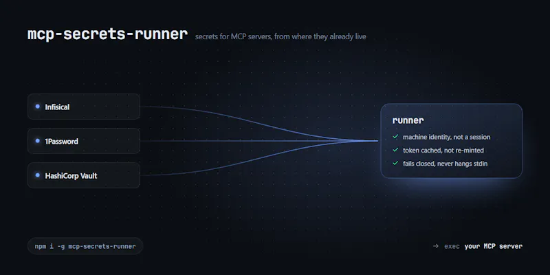 mcp-secrets-runner screenshot 2