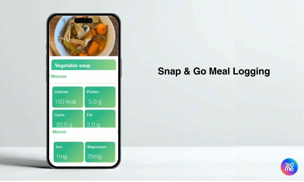360me - 우리는 당신의 웨어러블이 추적을 중지하는 곳을 계획하기 시작합니다 미디어 6
