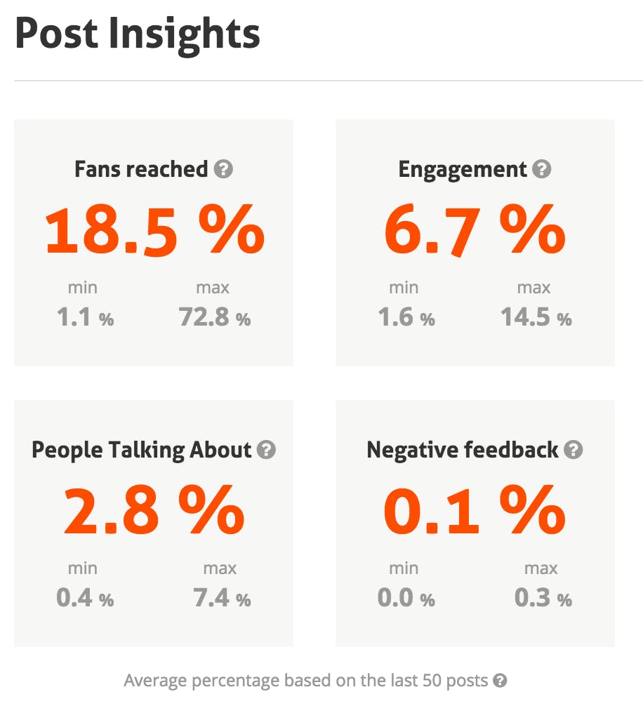 Facebook Page Barometer media 1