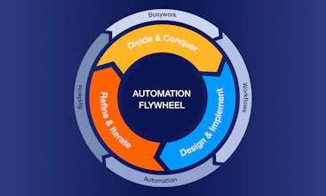 Automate Your Busywork gallery image