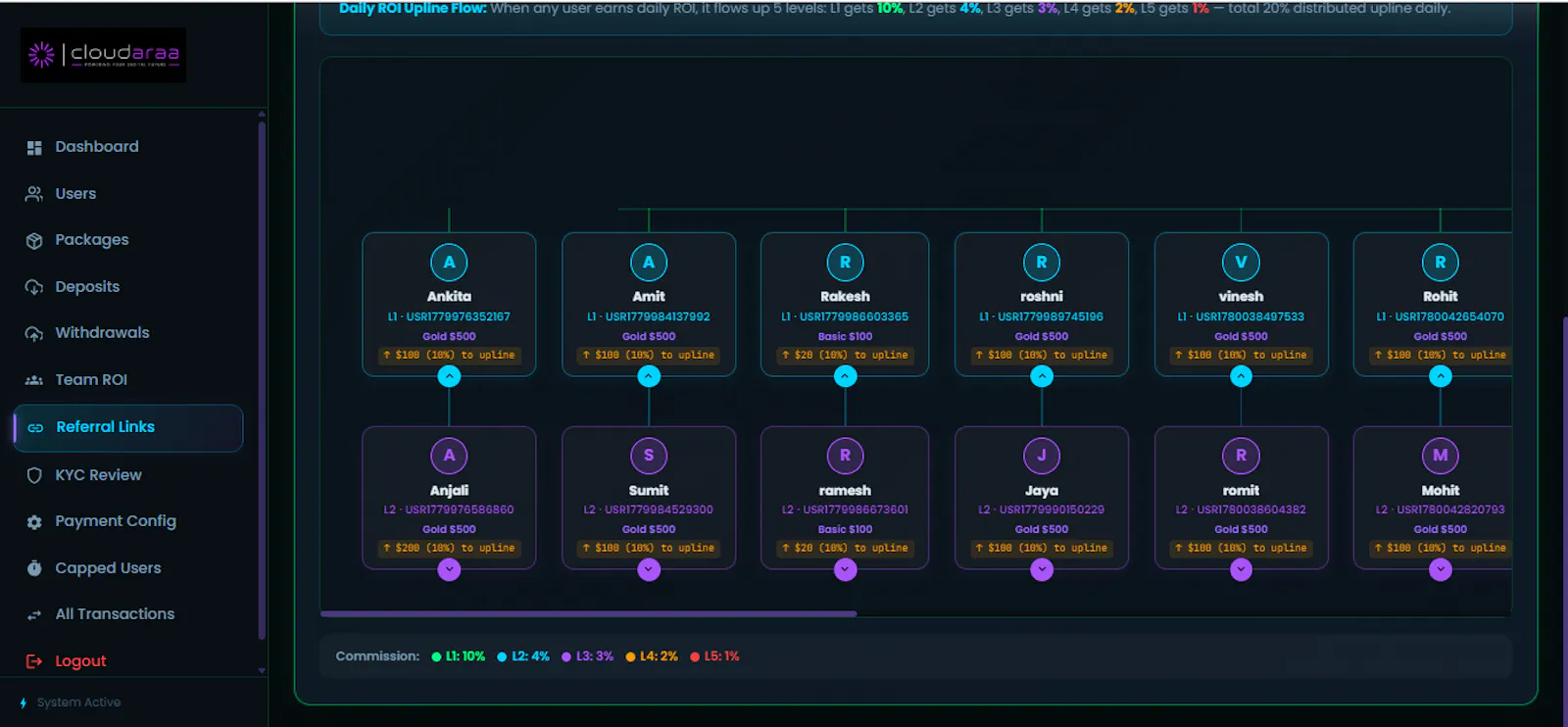 Cloudaraa screenshot 4