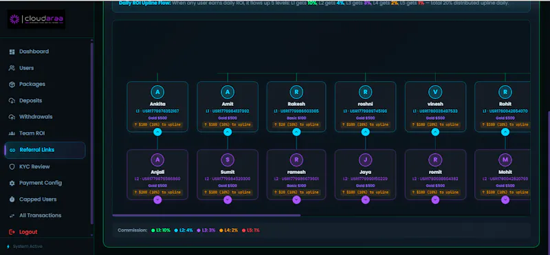 Cloudaraa screenshot 4