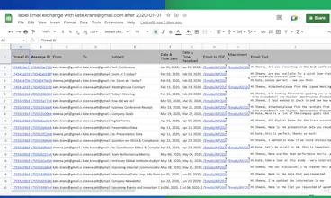 Export Emails to Sheets by cloudHQ gallery image
